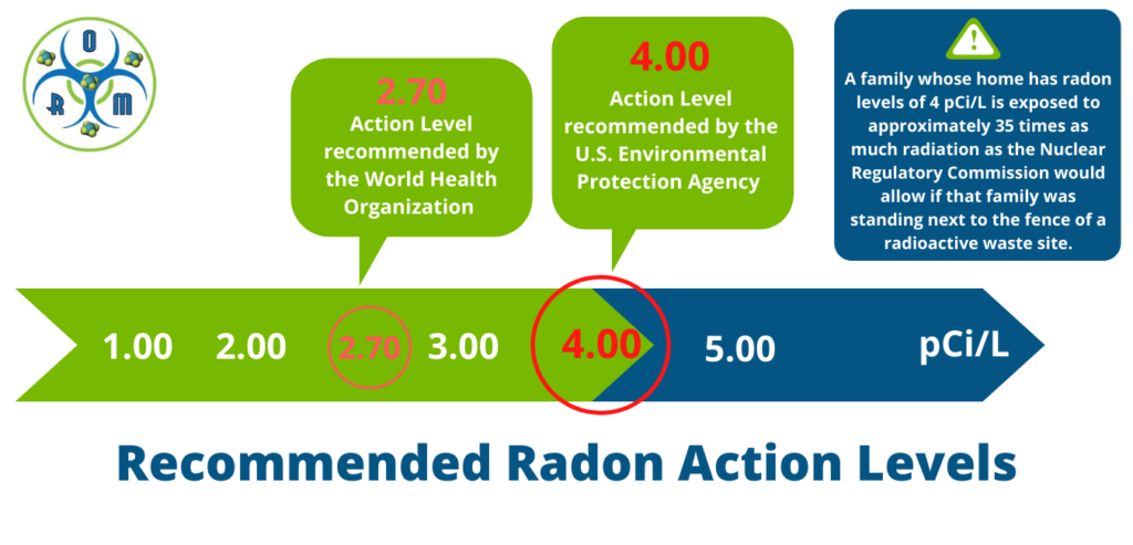 Radon Levels Explained Radon Levels And Radon Zones Radon